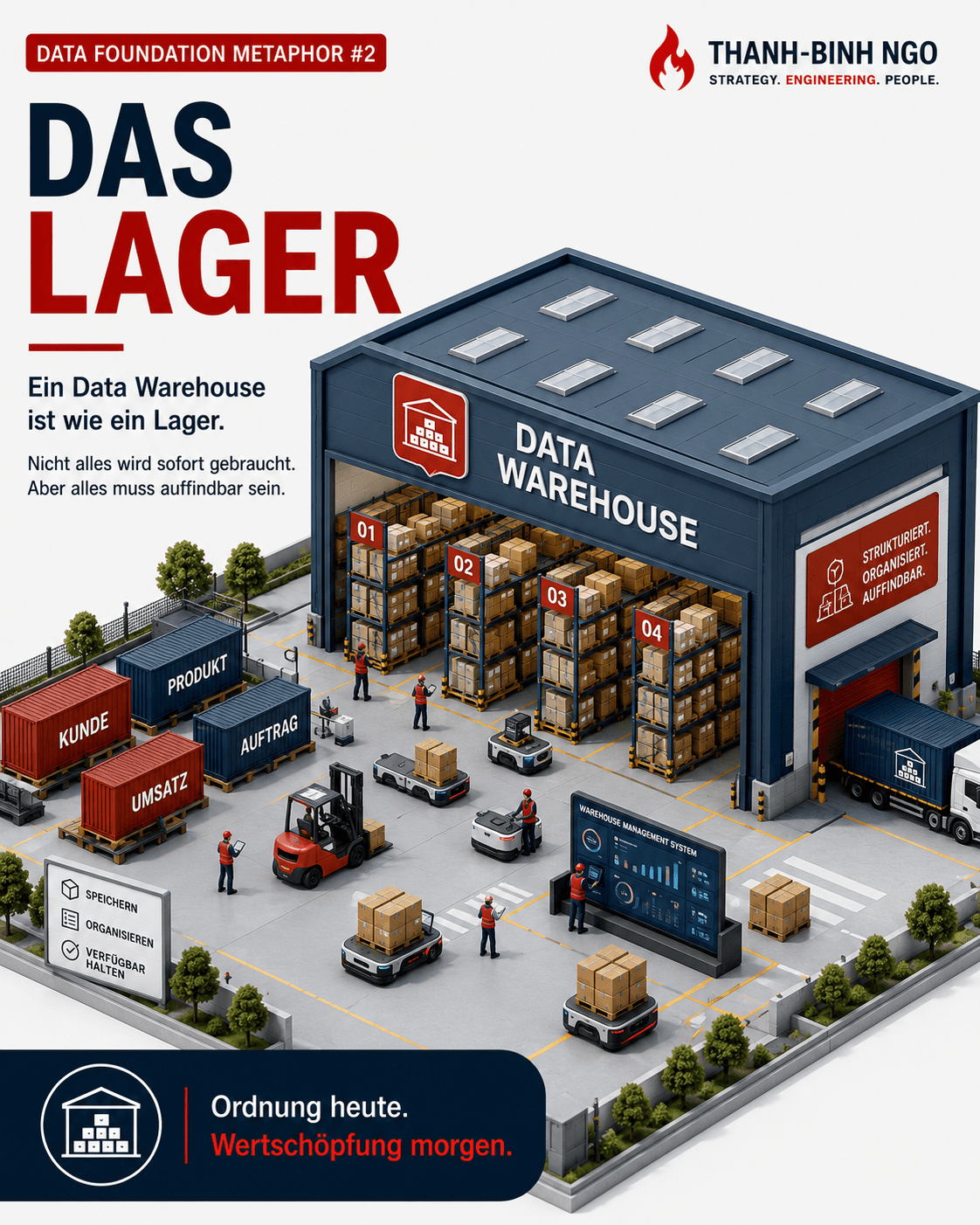 Das Lager