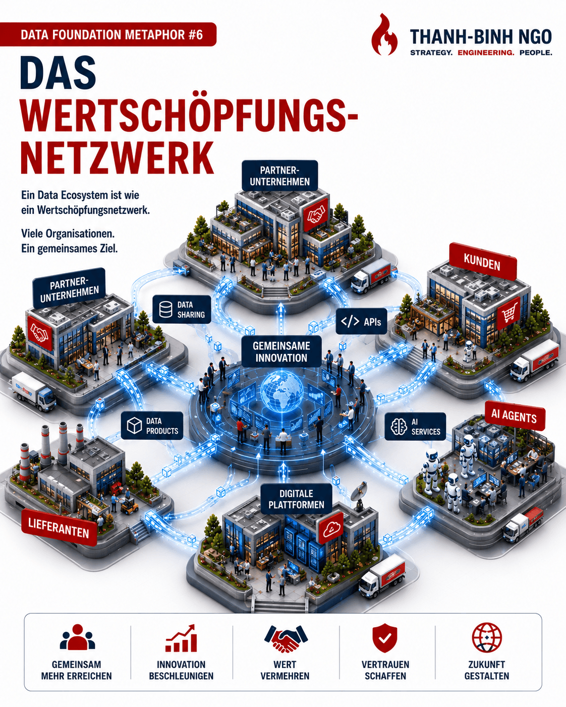 Das Wertschöpfungsnetzwerk