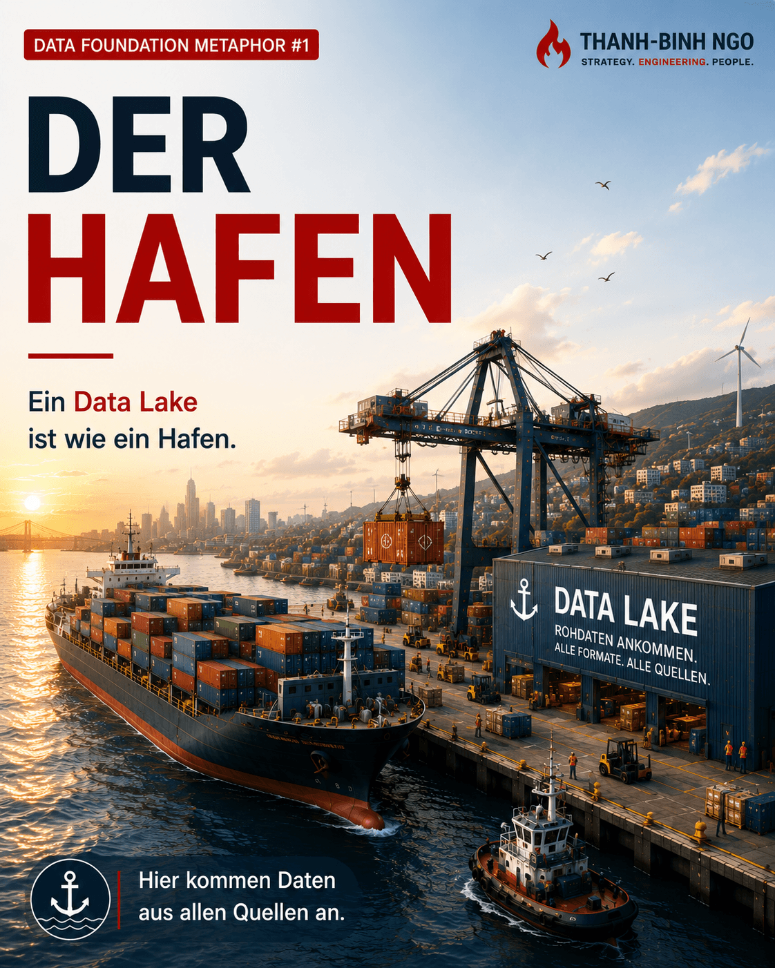 Der Hafen