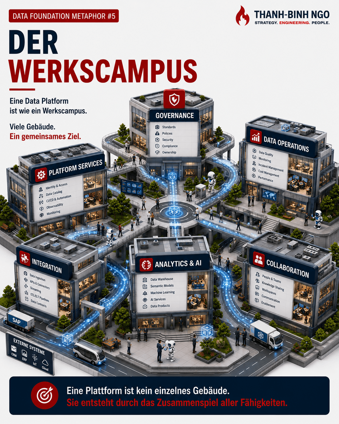 Der Werkscampus