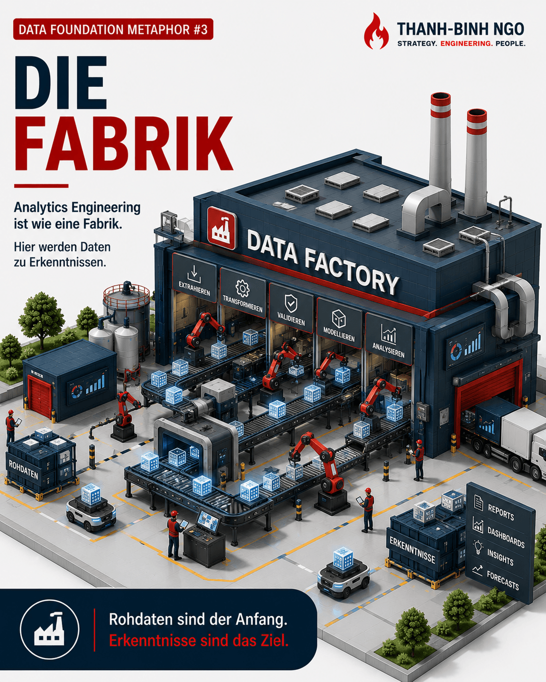 Die Fabrik