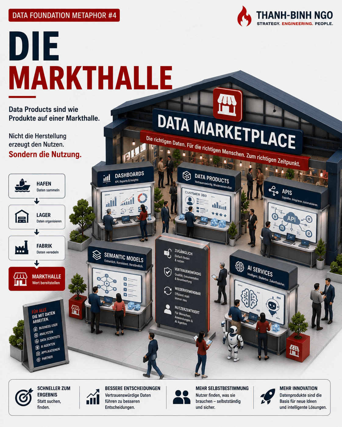 Die Markthalle